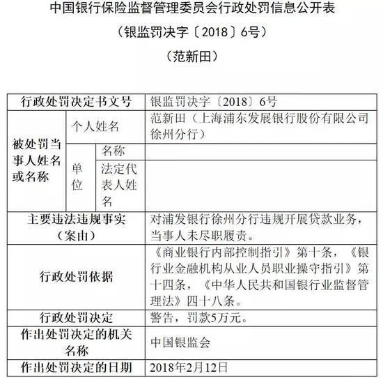 银保监会一天开出10张罚单 罚没均超5000万
