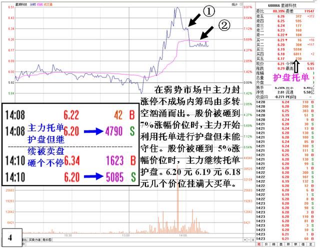 中国股市真正“失控”原因大公开：谁来保护弱小的中小投资者？