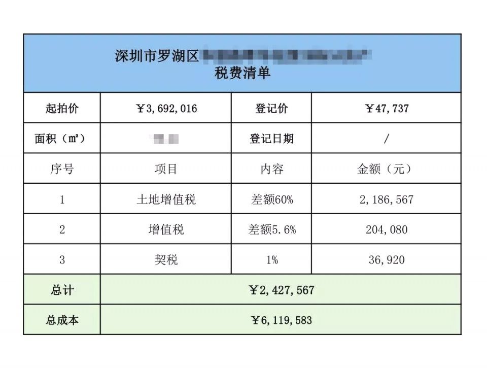 369涓囦拱鎴跨珶瑕佷氦242涓囩◣锛岀洏鐐逛拱鎴垮強瑁淇?腑鏆楄