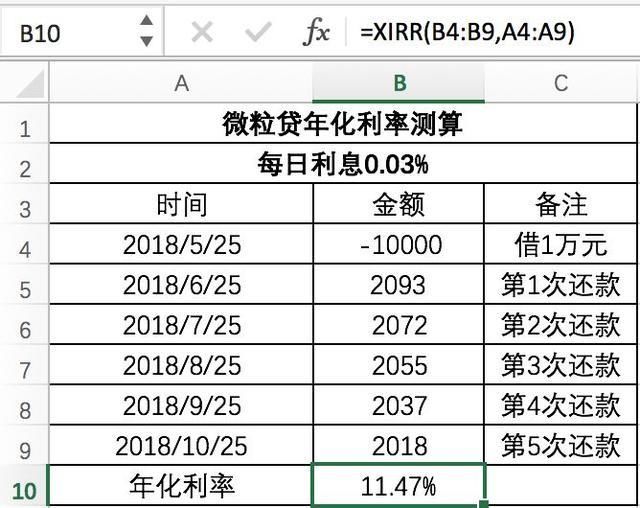 网上借钱方便、快捷、利率低？傻孩子，那只是忽悠你啥都不懂