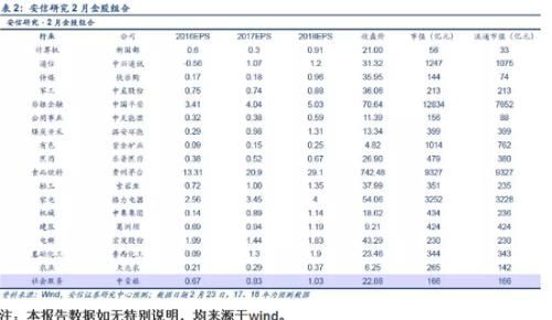 安信策略：把握两会行情的结构性主线