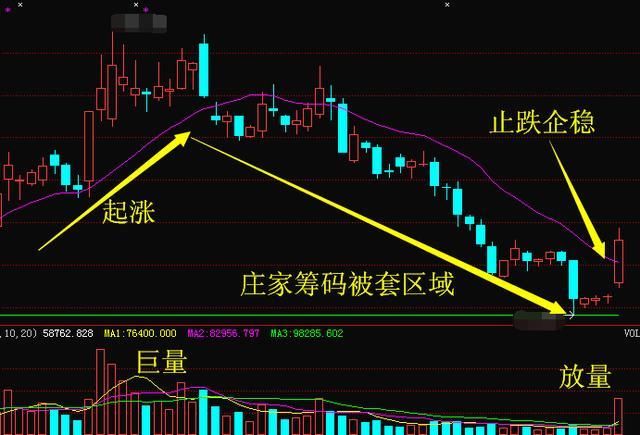 芯片龙头破茧成蝶,主力疯狂加仓,下周必直线拉