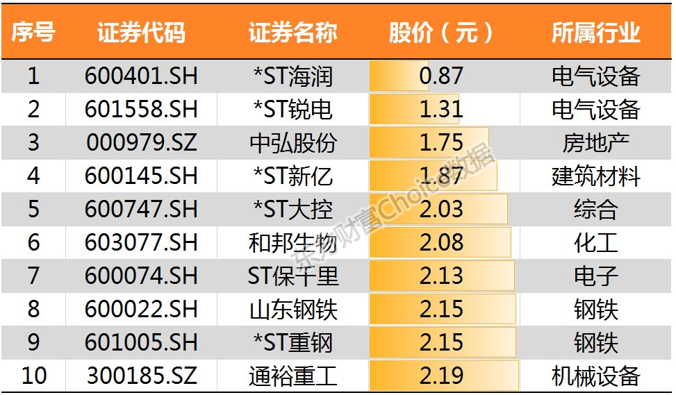 沪指冲击3200点喜迎新春佳节 鸡年冲高回落全年累计上扬逾1%