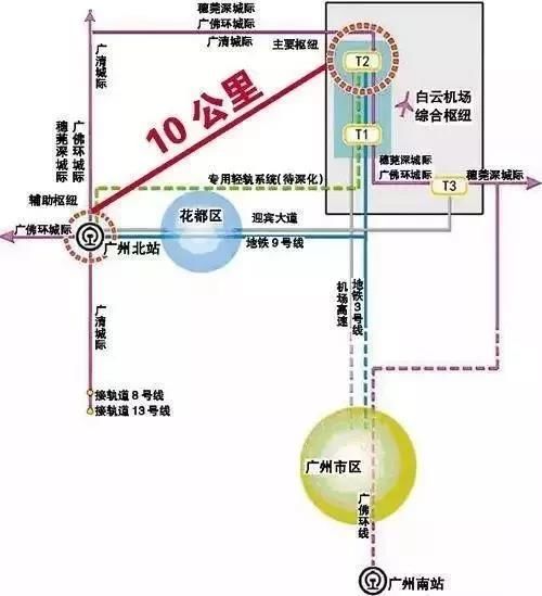 广州外围三大交通枢纽板块,哪个楼盘值得买?
