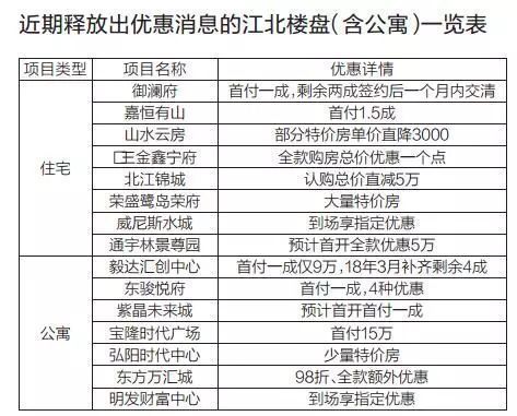 瘪的!扒开房地产商的内囊看，他们的钱8成都是借来的!