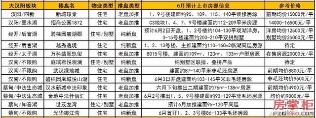 武汉6月楼市新盘抢先看！52盘打响旺季持久战！