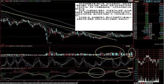 炒股牛人讲述爆利战法：每个炒股的人都需要具备的一些技术分析！