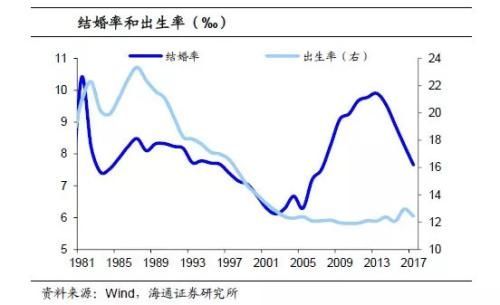 二孩挽救不了人口危机_二孩也拯救不了出生率 出生率低迷的前因后果 海通宏