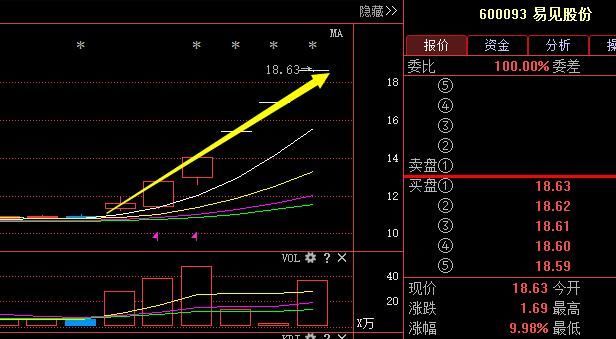 晚间最新消息:错过 徐工机械、爱康科技、壹桥