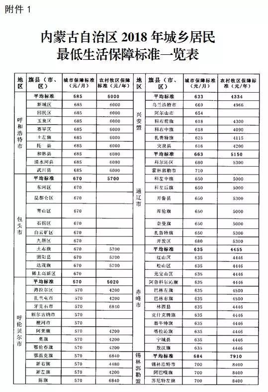 最高2.4万元！如果你是符合条件的内蒙古人，这笔钱就能拿到手里