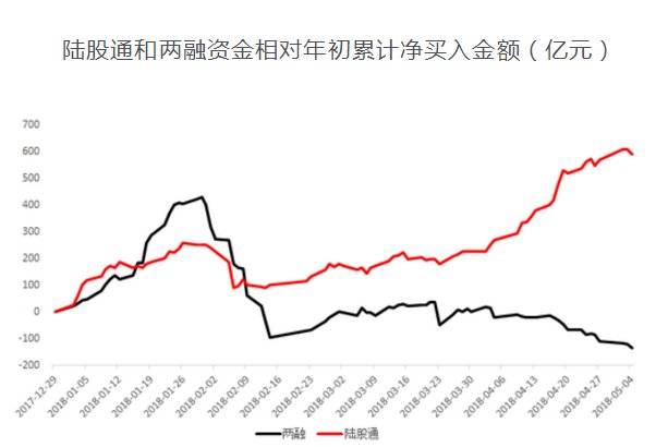 入摩前还有件大事 对A股影响不小!详解两大对应交易策略