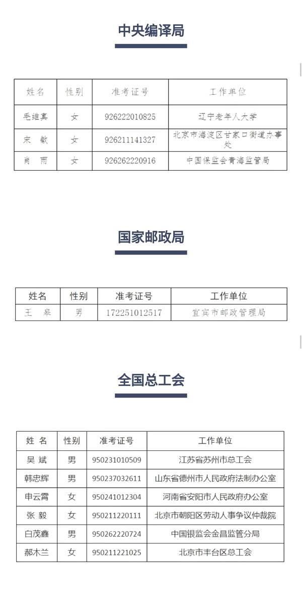 全国最多！山东54名干部公示拟调中央国家机关工作