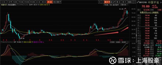 股市分析：中国平安能否再上百元大关？