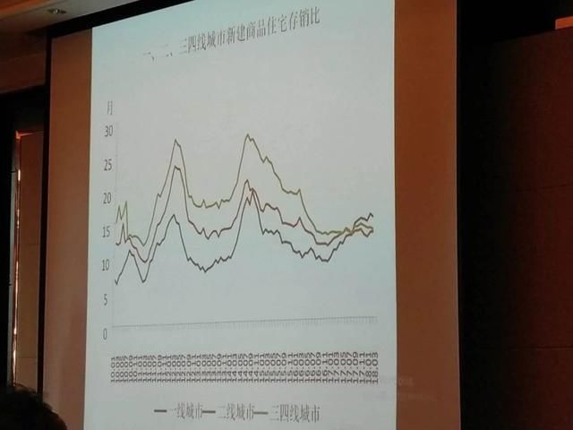 刚刚，两位大佬发话了!一个明确看空深圳北京上海!一个……