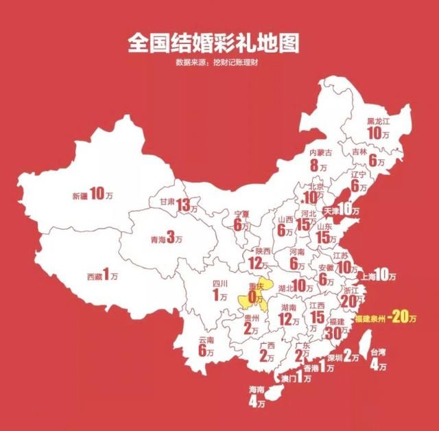 2019年全国彩礼排行榜,看完后网友表示:我还是一个人过吧