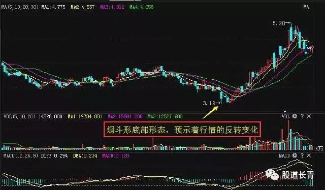 一位资深老股民肺腑之言：万能均线的操作技巧，学到就是赚到