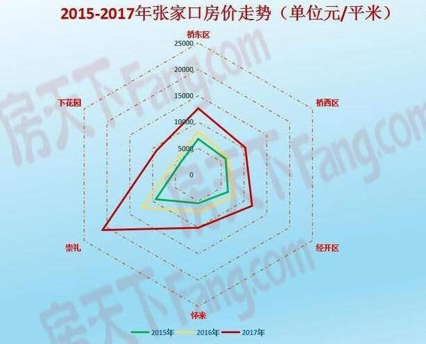 2018张家口等三四线城市房价均过万 原因出在哪？