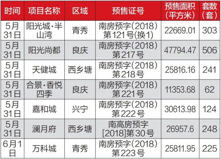 数据 | 邕宁商品住宅均价1.2万?真相是这样的!