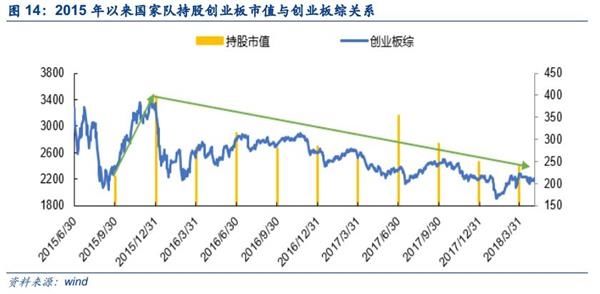 安信策略陈果:四大角度盘点创业板投资者行为