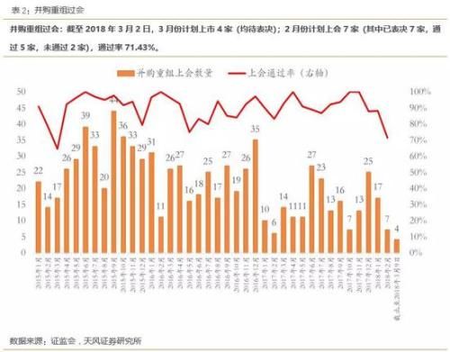 天风策略：顺势而为 布局高增长、低估值的成长股