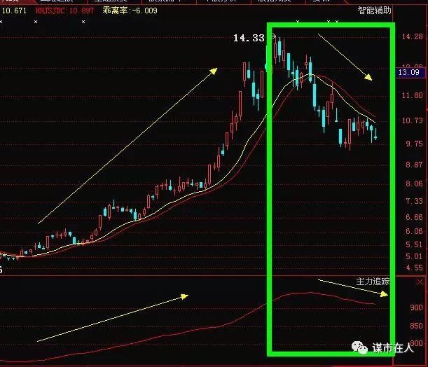 中国股市最靠谱、最详细战法:主力高控盘盈利模式,学会不惧熊市