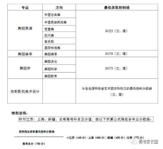 权威! 985\/211及近百所本科院校2017各省份最低录取分数汇总!