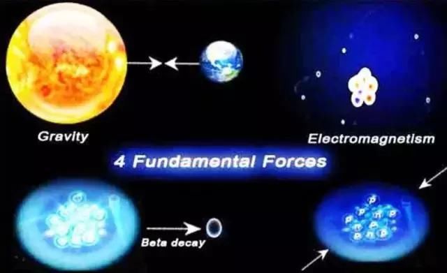 宇宙中存在多少种作用力？