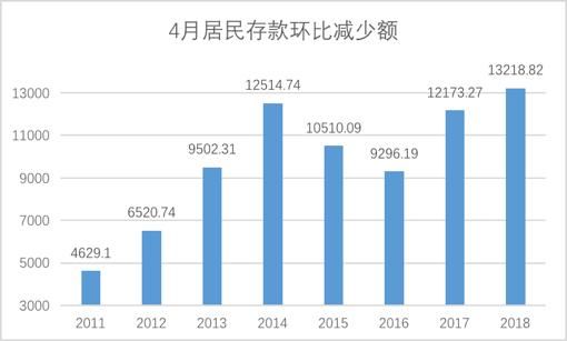 银行躺着赚钱的时代一去不复返!