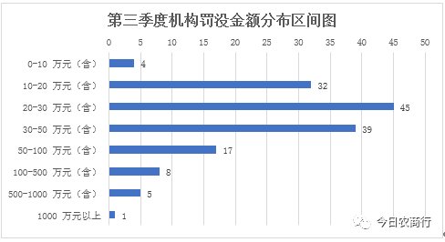 吉林省2018年三季度经济总量_2011年吉林省中考范文(3)