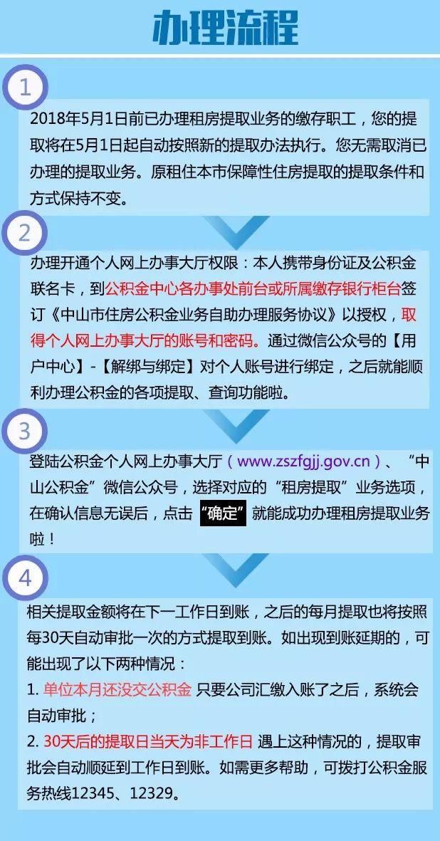 可全额提取余额!全国首创利好，有公积金的快看