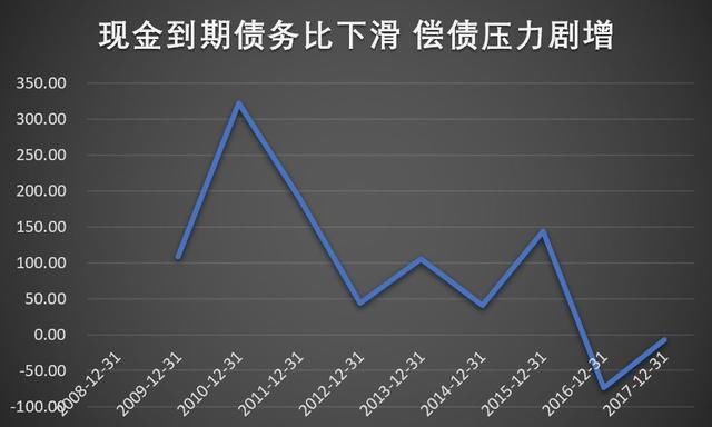 股份全质押 戏耍三法院 设局割韭菜 就服甘肃首富阙文彬｜