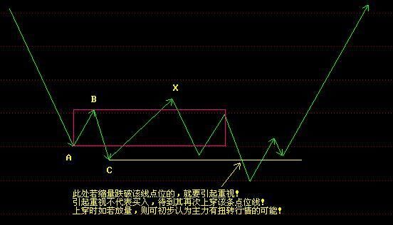 缠论的实战图解自己纯经验之谈！理解后不会再亏！