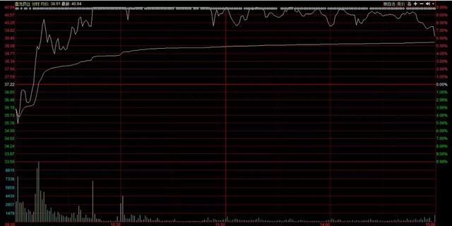 一个让孙哥割大肉的股票，君认为能驾驭得了他吗?