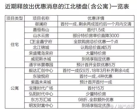 瘪的！扒开房地产商的内囊看，他们的钱8成都是借来的！