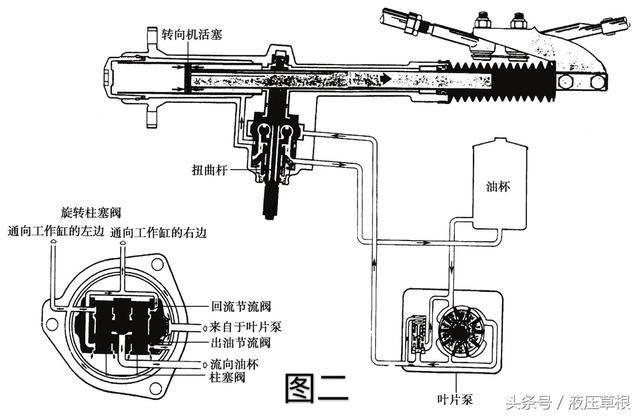 液压电动助力转向系统工作原理是什么