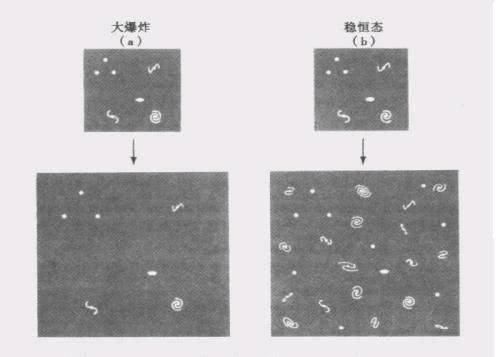 每天的自然现象都会给出宇宙是否有起点的答案