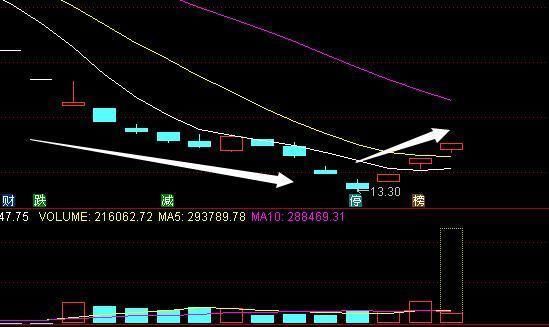 独角兽概念股异动，次新股又一新龙头再次封王，18年大局已定
