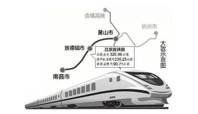 江西安徽合建第4条高铁，惠及11地1400万人，今年开工，这地方发