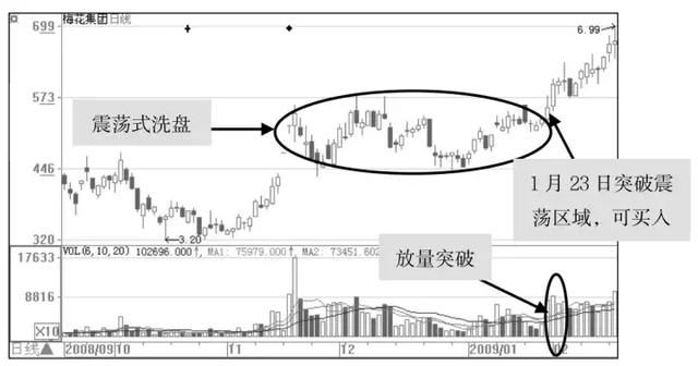 中国股市本是“造富股民”的地方，没想到却变成了抽血的场所