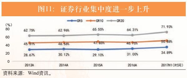 2018年证券业展望:投资者机构化时代来临,资管回归主动管理