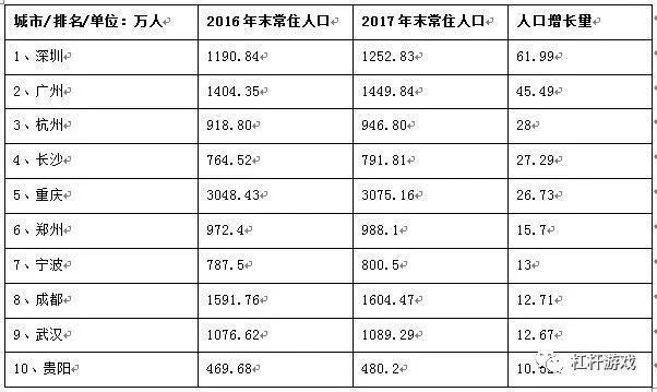 开出500万人才补贴的城市,值得去吗?