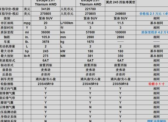 镇江多少人口_镇江 大江苏最冤的一个市