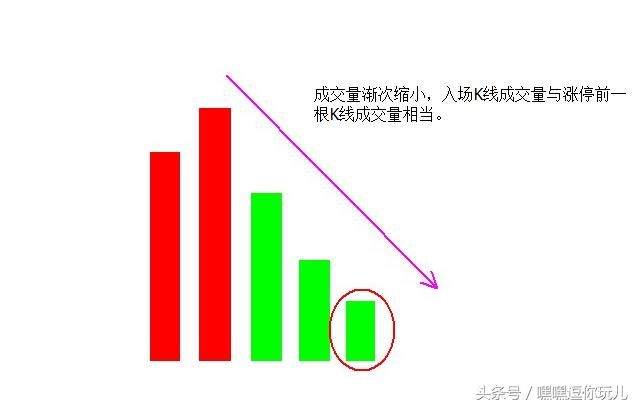 介绍一个简单的纯技术交易系统