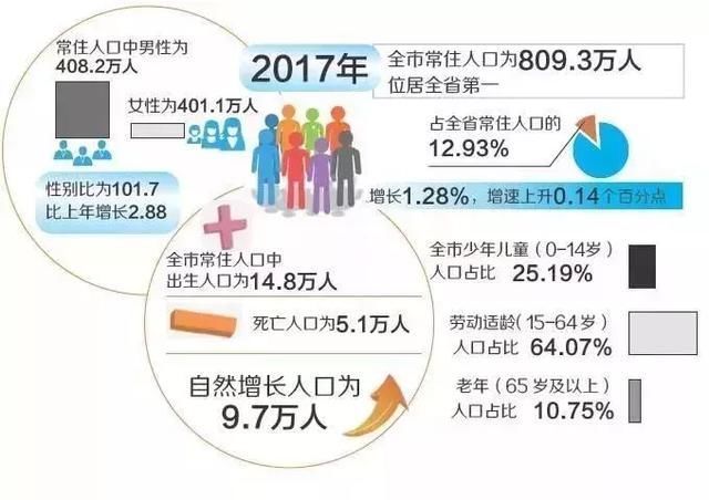 县级人口排名_中国县级市人口排名(3)