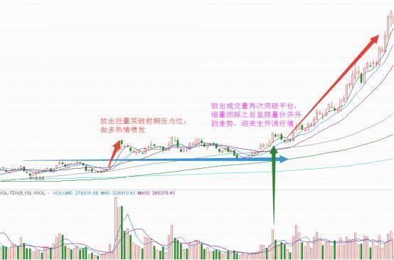 非常实用的成交量买卖技巧，认真看一遍，再也不亏钱，经典！