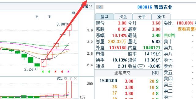 股市绝不骗人的黄金口诀：“七不买三不卖”，明晚就删，句句经典