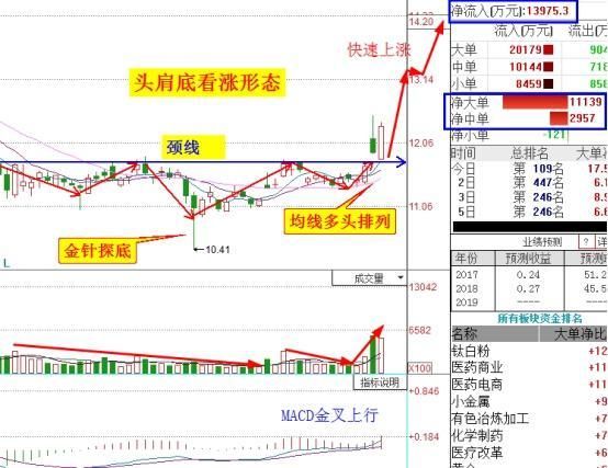 A股永不过时的黄金定律：\＂筹码分布\＂句句经典，仅分享今晚一