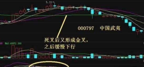 钻研出稳赚不亏的选股技巧，通俗易懂，新手学会也能在股市赚翻天