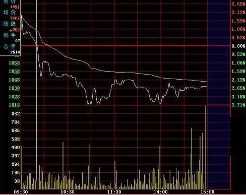 中国股市最大的股灾终于降临，主力机构全部撤场，独留散户接盘！