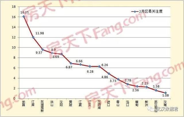 武汉二手房网友关注度前十楼盘，大光谷片区占了八个!